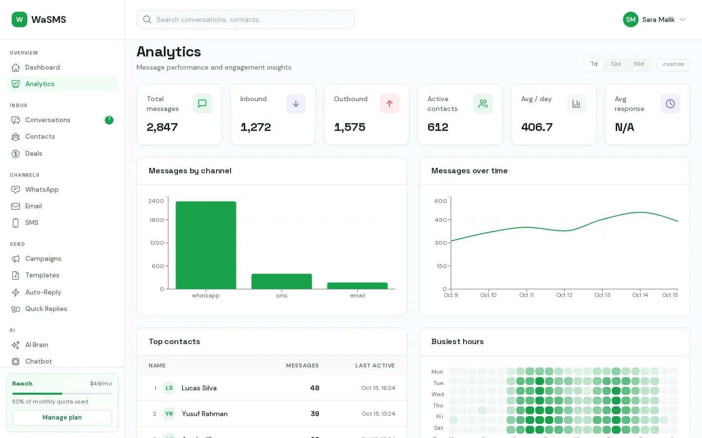 Analytics Dashboard